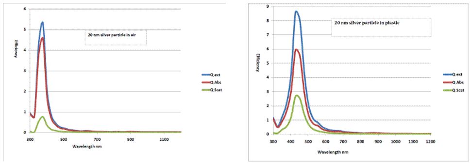 Tuning Graphs