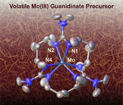 A molecular model of a volatile Mo(III) guanidinate precursor complex, showing labeled atoms Mo, N1, N2, and N4, with a stylized background.